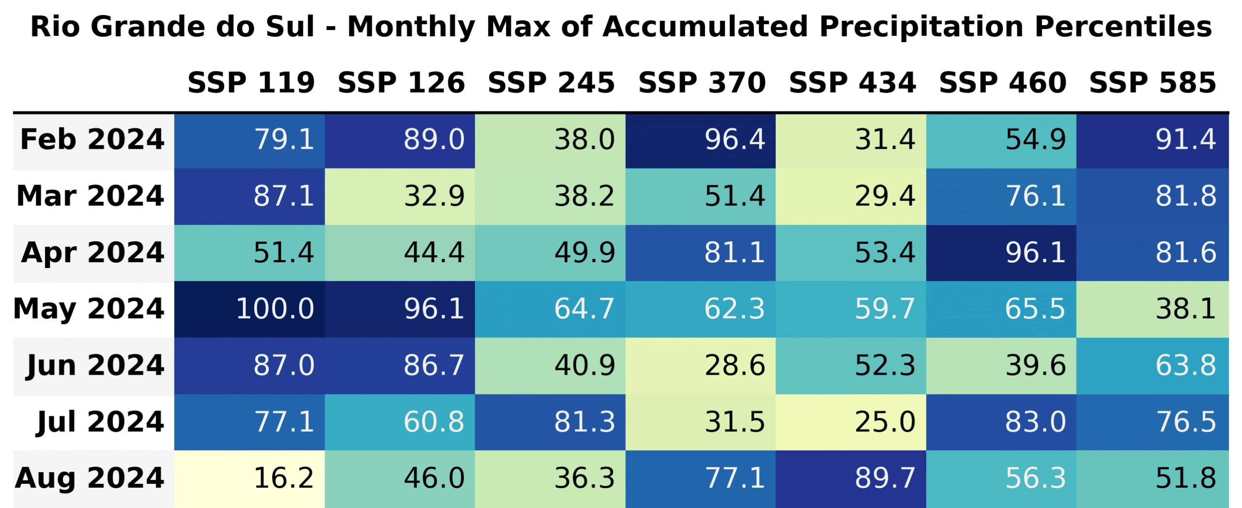 Monthly Accumulated Maximum Precipitation Percentiles in Rio Grande do Sul from 1979-2025