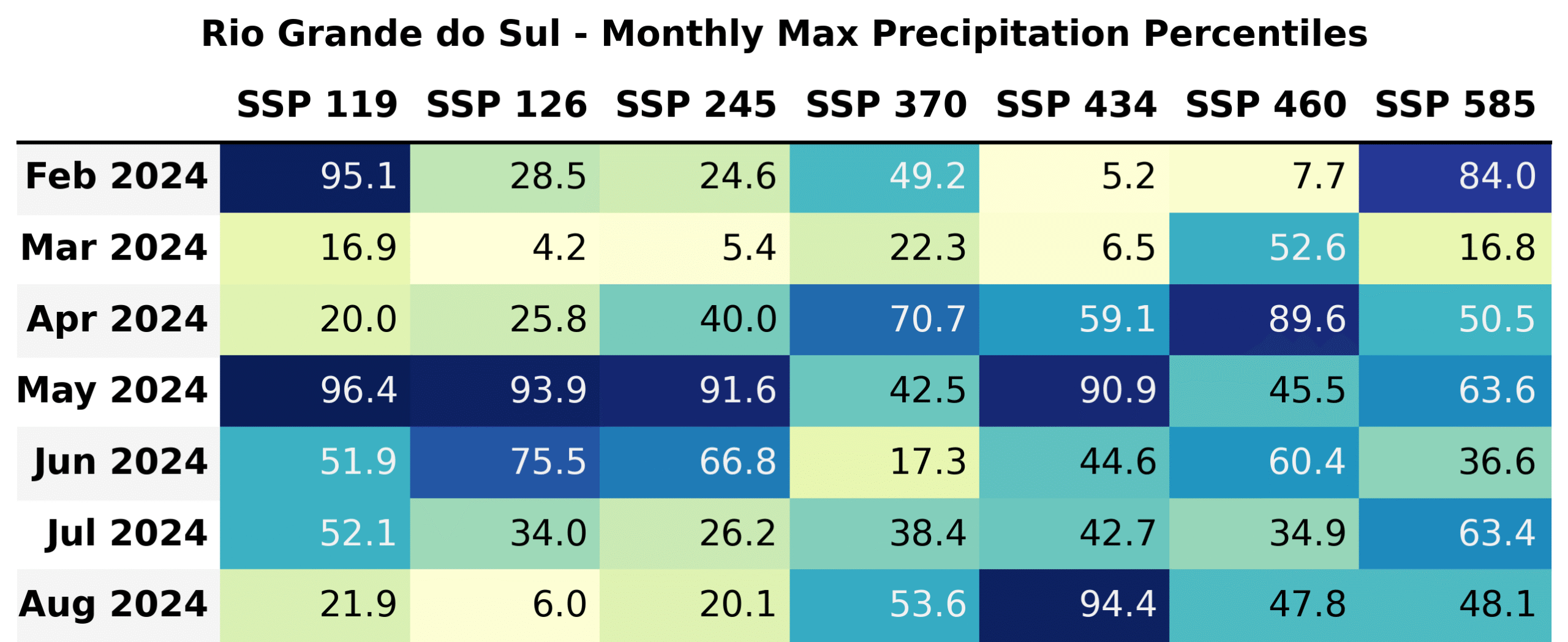 Monthly Maximum Precipitation Percentiles in Rio Grande do Sul from 1979-2025