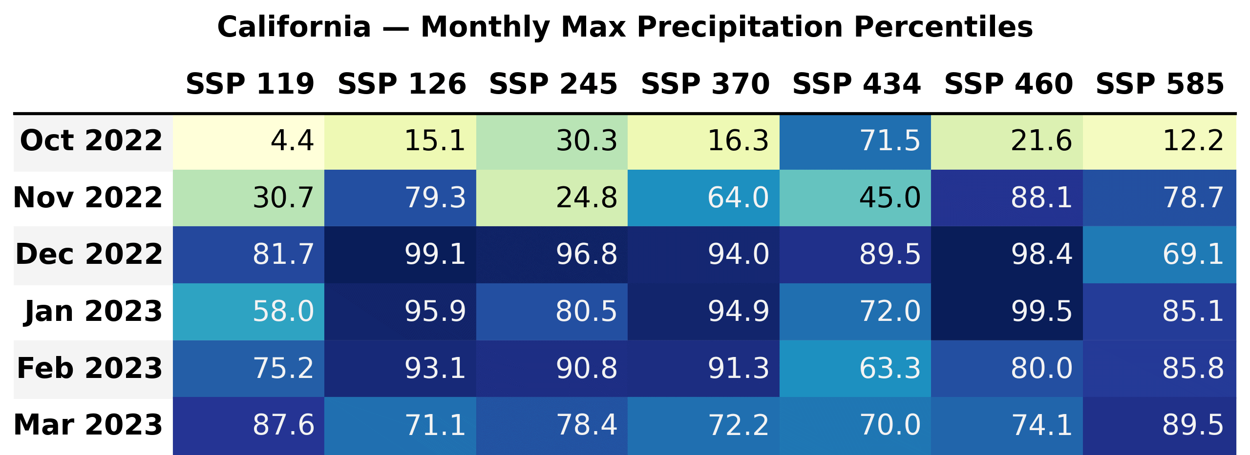 Monthly maximum daily precipitation percentiles in California